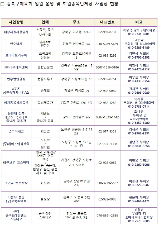 [크기변환][꾸미기]임원 운영 및 회원종목단체장 사업장 현황002.jpg